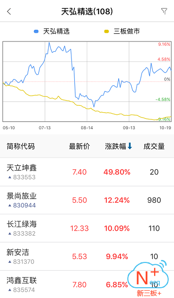 新三板行情——10月20日晚報