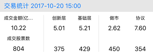 新三板行情——10月20日晚報