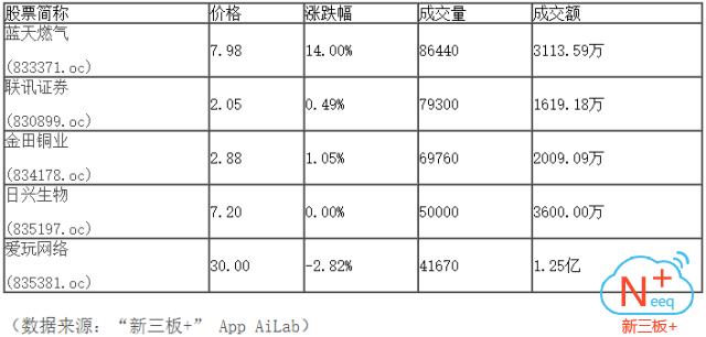 新三板行情——10月20日晚報