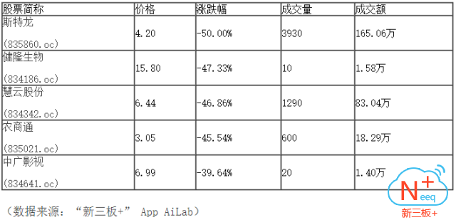 新三板行情——10月20日晚報