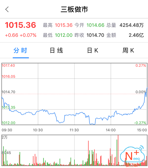 新三板行情——10月20日晚報(bào)