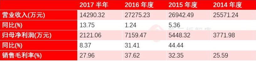 定增溢價137% 九鼎資本這次看中的是天然氣