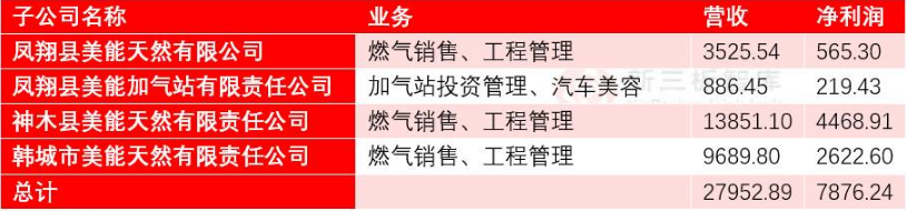 定增溢價137% 九鼎資本這次看中的是天然氣