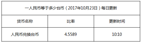 最新臺幣匯率換算信息資料圖