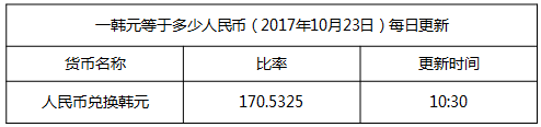 最新韓元匯率換算信息資料圖