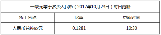最新歐元匯率換算信息資料圖