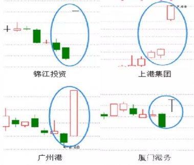 從改革角度看，“自由港”概念股炒作并非那么簡單！