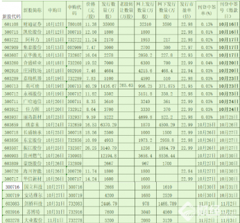 10月24日新股申購一覽表