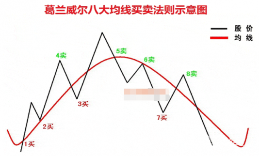 財經365股市講堂｜股市做波段三大技巧（下）