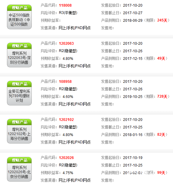 招商銀行理財產(chǎn)品