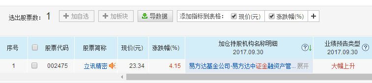 股票市場行情資料圖