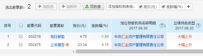 股票市場行情資料圖