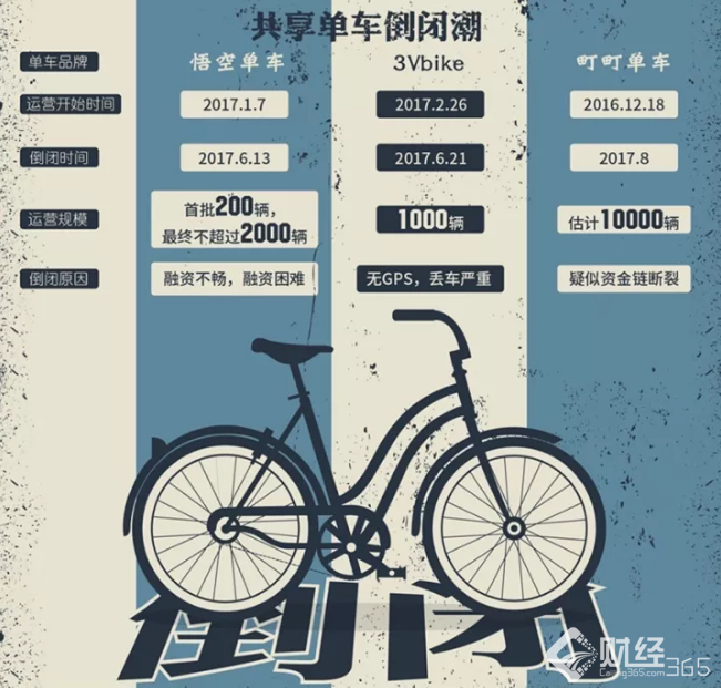 共享單車第一起并購案誕生：永安行拿下哈羅單車！