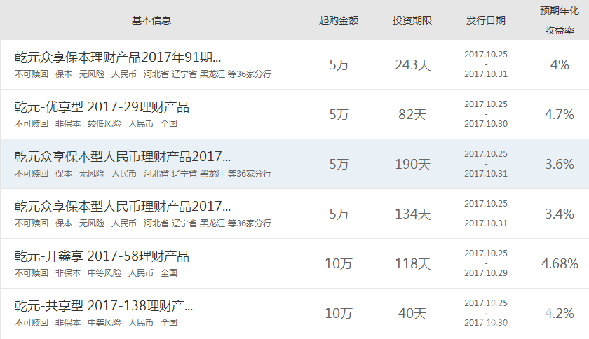 建設銀行理財