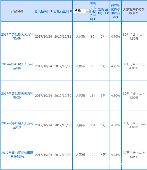 興業銀行理財