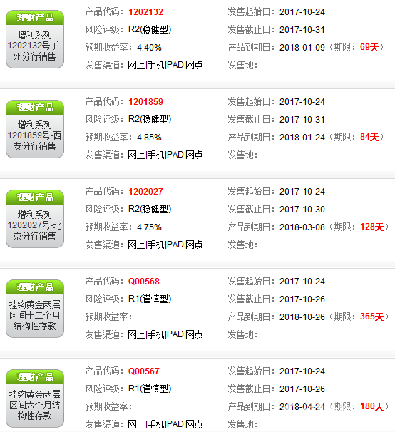 招商銀行理財產品