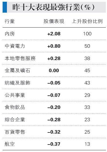 內房股資料圖