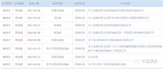凱瑞德喜迎牛市，吃干抹凈金蟬脫殼，留下一地雞毛