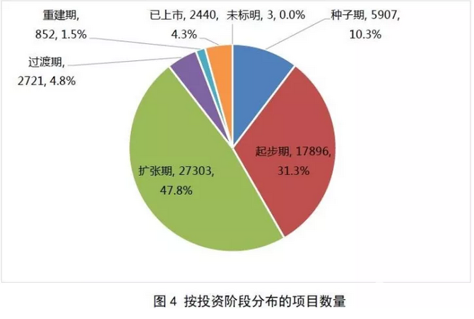 私募基金發(fā)布報告：發(fā)揮直接投資功能 服務經濟轉型升級