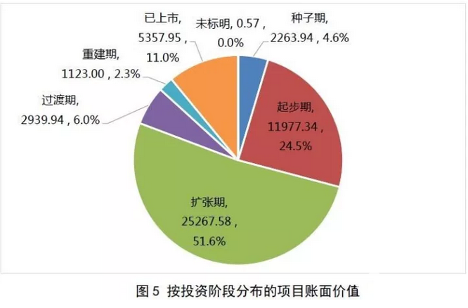 私募基金發(fā)布報告：發(fā)揮直接投資功能 服務經濟轉型升級