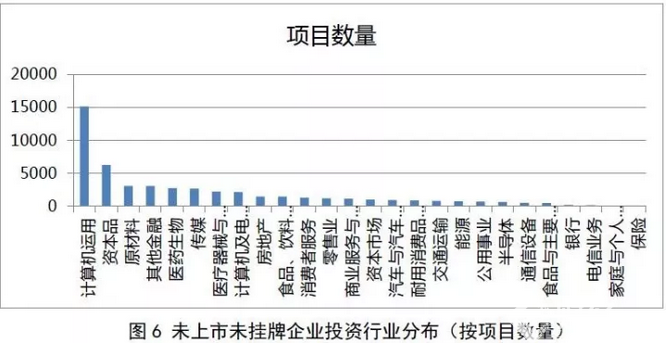 私募基金發(fā)布報告：發(fā)揮直接投資功能 服務經濟轉型升級