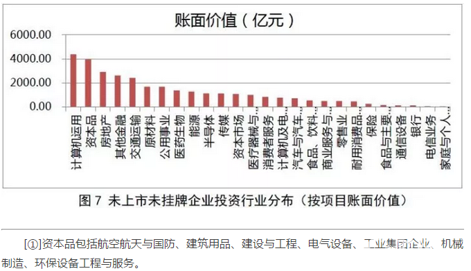 私募基金發(fā)布報告：發(fā)揮直接投資功能 服務(wù)經(jīng)濟(jì)轉(zhuǎn)型升級