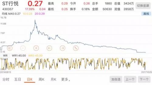 斗爭兩月、中小股東接手董事會 勝利的戰(zhàn)場，卻是一地雞毛！