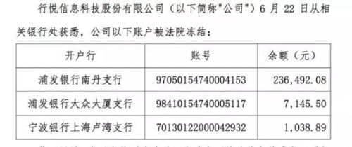 斗爭兩月、中小股東接手董事會 勝利的戰場，卻是一地雞毛！