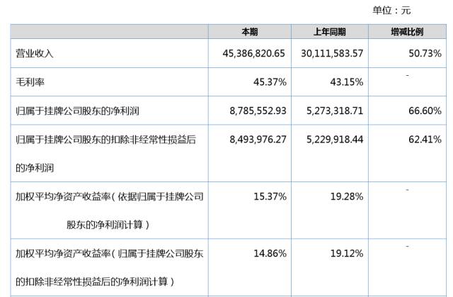 年均增長(zhǎng)141%、4輪定增 揭秘“垃圾堆”里的大生意