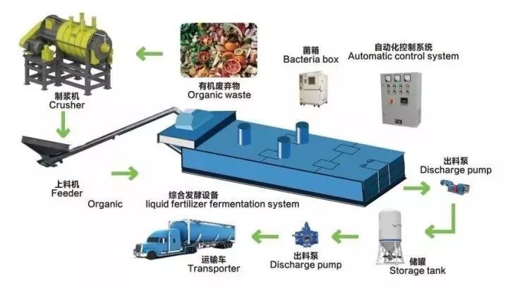 年均增長(zhǎng)141%、4輪定增 揭秘“垃圾堆”里的大生意