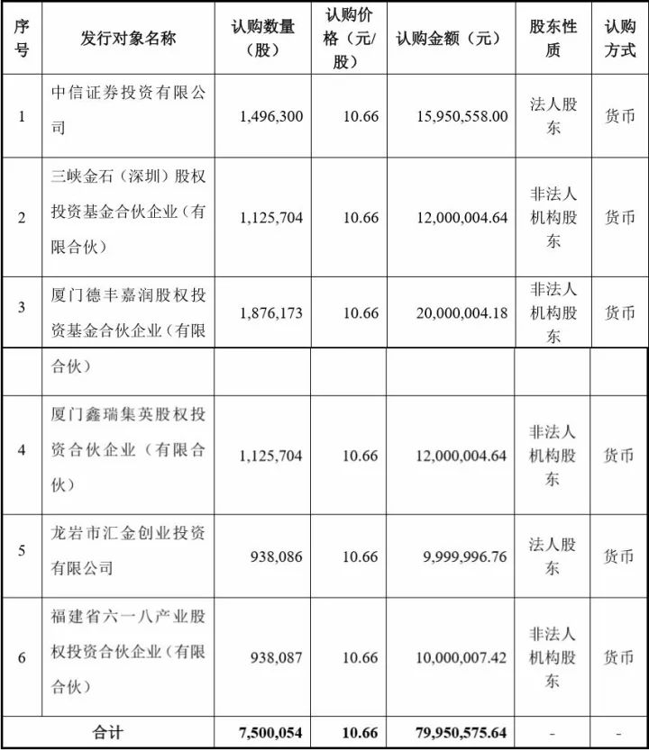 年均增長141%、4輪定增 揭秘“垃圾堆”里的大生意