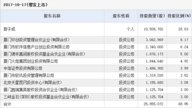 年均增長141%、4輪定增 揭秘“垃圾堆”里的大生意