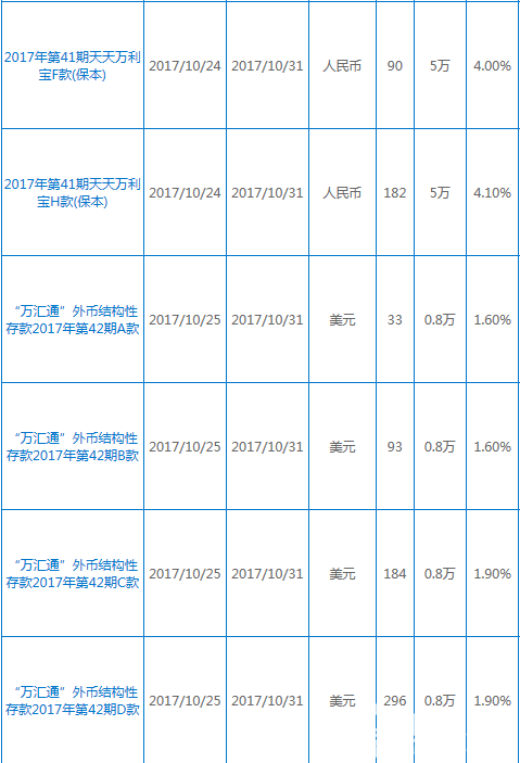 興業銀行理財產品