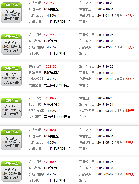招商銀行理財產品