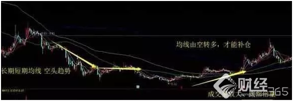 退役老股民肺腑之言：學會這個補倉技巧，你就是股神！