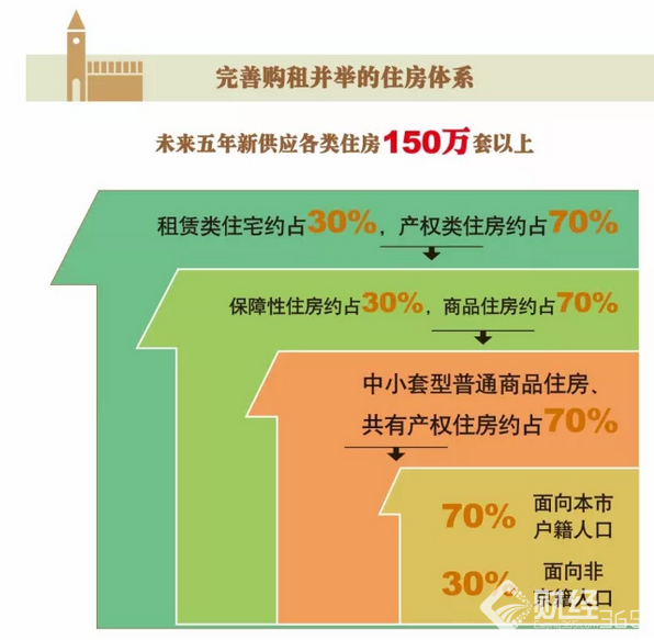 50座城市限售之后，你手中存款的流向似乎已經(jīng)劃定
