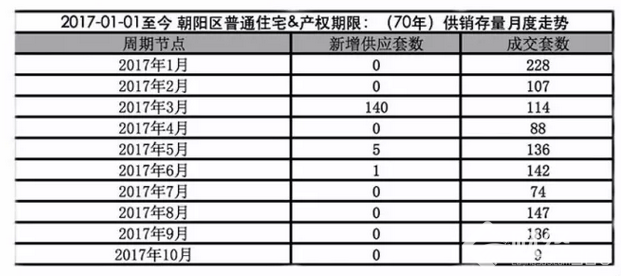 50座城市限售之后，你手中存款的流向似乎已經劃定