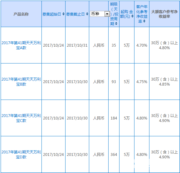 興業銀行理財產品