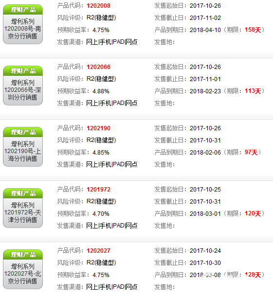 招商銀行理財產(chǎn)品