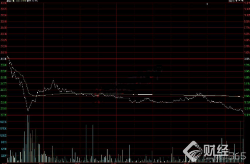 已成昨日黃花，金融科技股集體水逆為哪般？A股跟風(fēng)板塊需防地