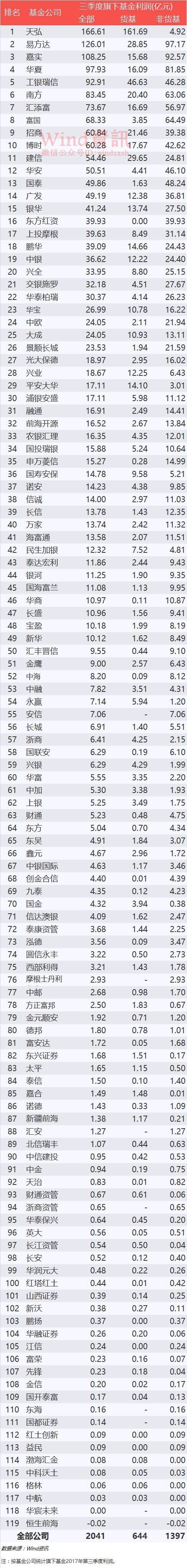 公募基金資料圖