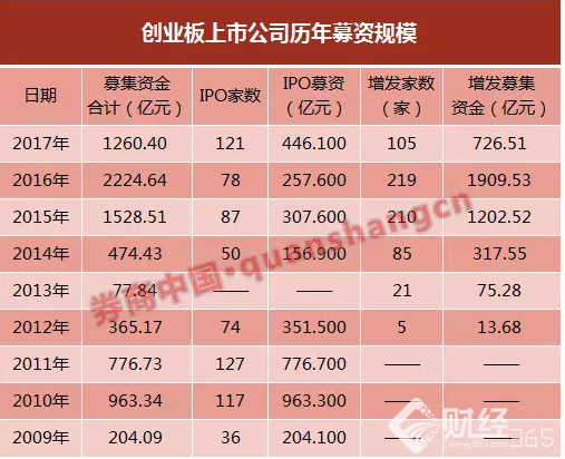 創業板8周年！50家龍頭企業浮現，這些大牛股不容錯過！