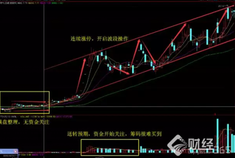 不可錯過的高送轉暴利機會