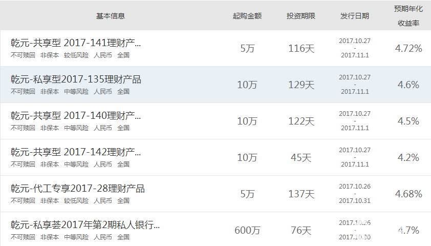 建行理財產品