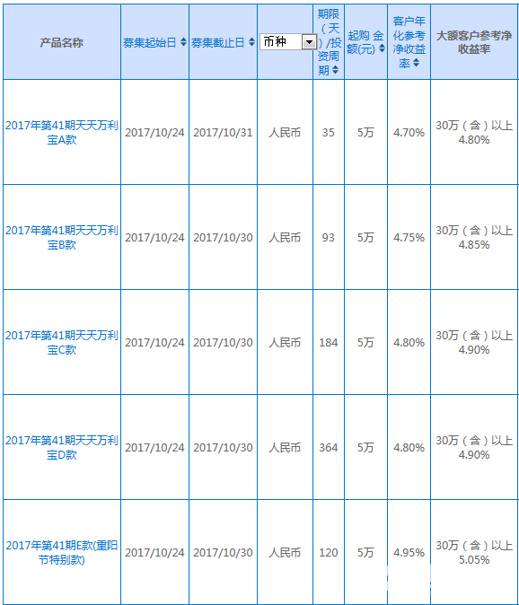 興業銀行理財產品