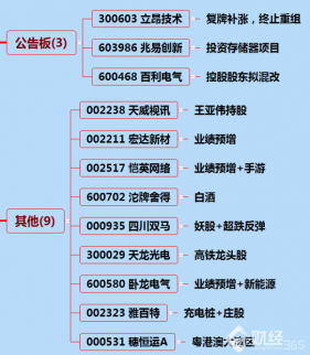 10月30日漲停分析：蘋果概念股中的異動