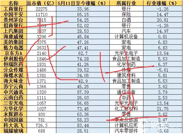股票市場資料圖