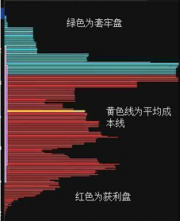 “籌碼分布選股”是股市唯一不騙人250%獲利法，