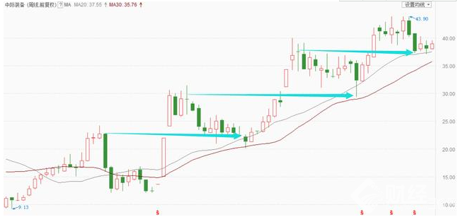 5G核心金股之光模塊龍頭：中際裝備