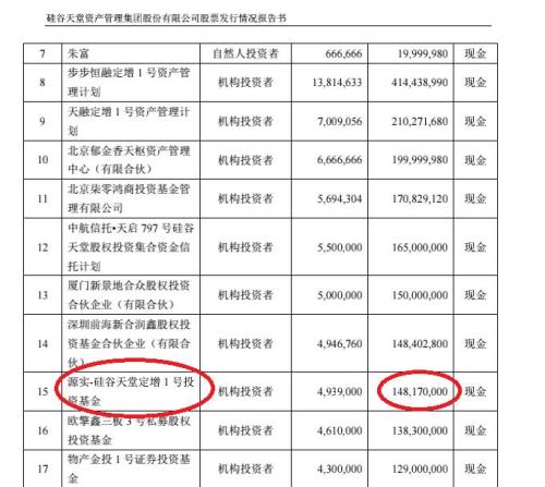 新三板坑爹的定增：當年的16.7元如今只值2分
